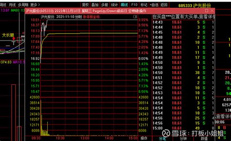 打那一股|全面解析打板战法里面最经典的“大长腿”战法，建议收。